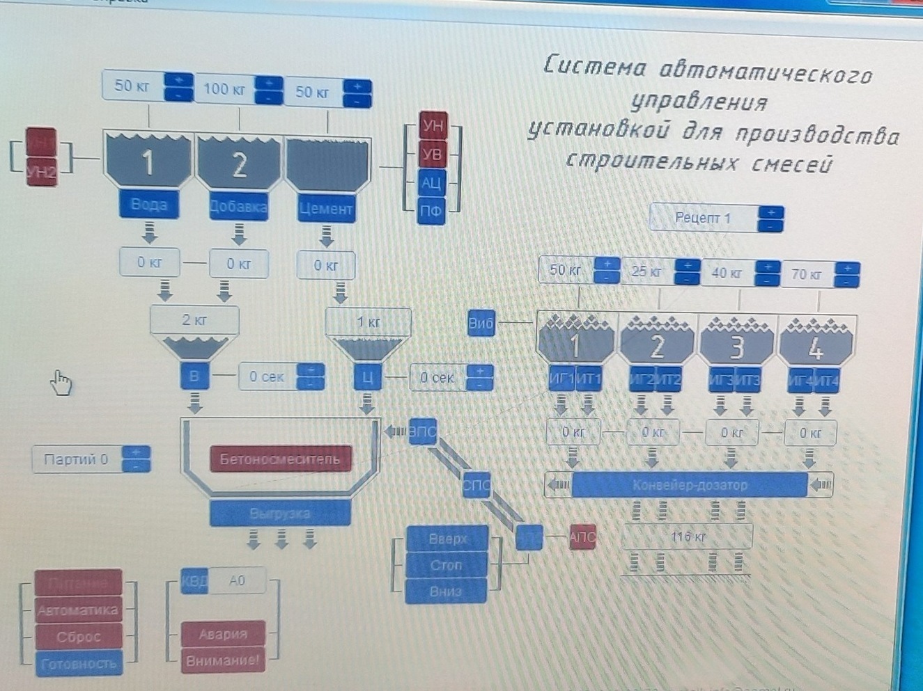 Ремонт системы автоматизированного управления - ООО "Премьер-Электроника"